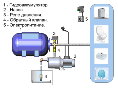Схема установки насосной станции